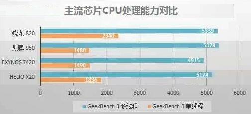 联发科mt6765比较于骁龙多少