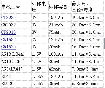 一般纽扣电池的电池容量有多少呢？