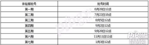 王者荣耀体验服2017年抢号时间表 体验服多久可以申请一次
