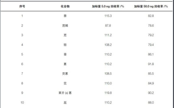 回收率的计算公式
