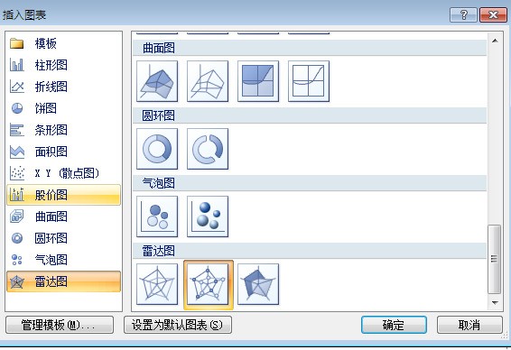 ppt中肿么插入一个圆形、好看的雷达图