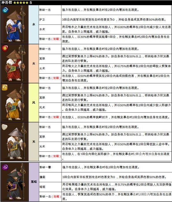 魔灵召唤来自神兽僧攻略图鉴介绍