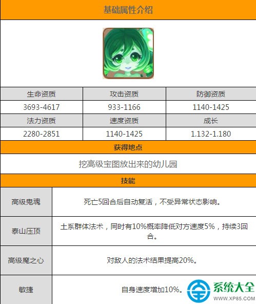 《梦洲月诗子她唱攻减具变完幻西游》手游宠物幽萤娃娃图鉴攻略