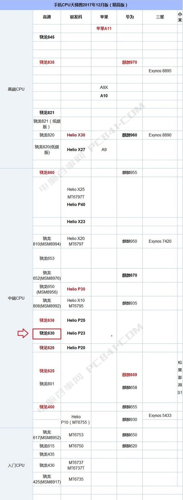 骁龙870天梯图片