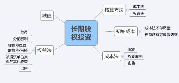 为何合并报表的长期股权投资要与被投资单位所有者权益想抵消呢？