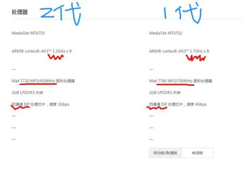 mt6753/ mtk6753有什么不同吗？