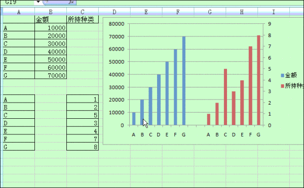 柱形图怎么设置坐标轴