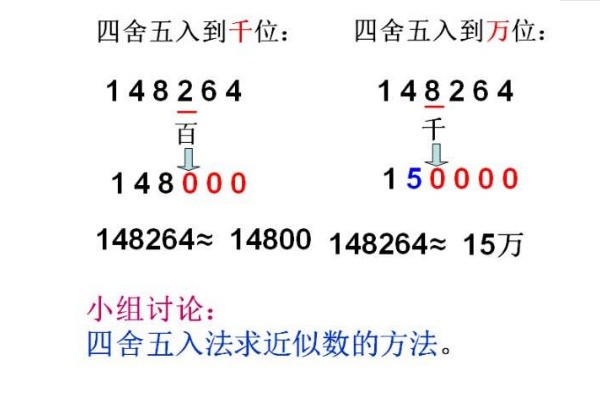 英语：“个位”、“十位”、“百位”、“千位”、“万位”在英语里是怎么读？怎么拼写的？