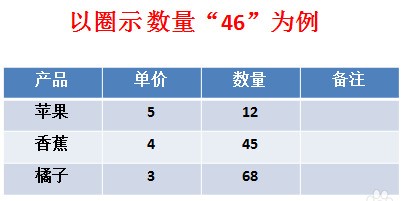 肿么在幻灯片打圈