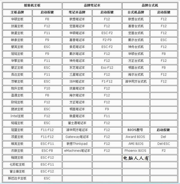 宏基笔记本系统文件丢失或损坏，重装系统无法进入BIOS，怎么处理？