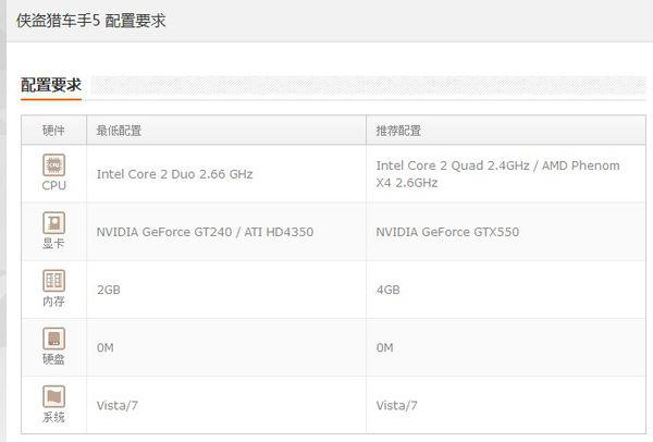 gta5笔记本gta5电脑配置要求