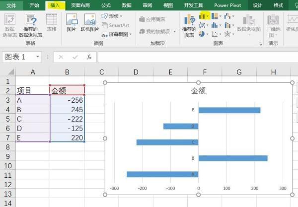 E来自xcel怎么制作分布在纵坐标两端的水平柱状图