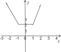 已知函数y=|x+1|+|1-x|．（1）用分段函数形式写出函数的解析式；（2）画出该函数的大致图象