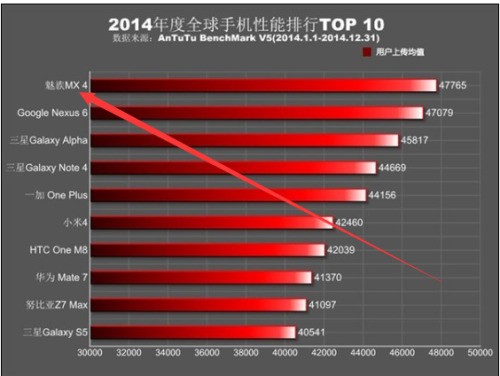 高通660和653谁好一点