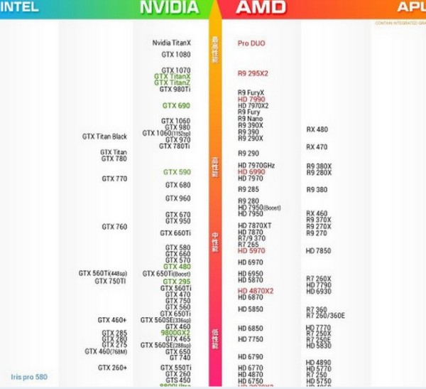 七彩虹750Ti与影驰750Ti哪个更好