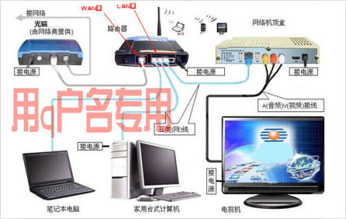 电视怎么无线联接电脑电视与电脑之间无线联接