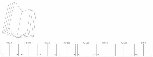 急急急!把A4文档打印成A5版面并装订成册
