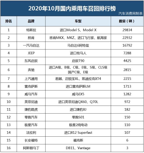 电动车近期召回的具体起因是什么?