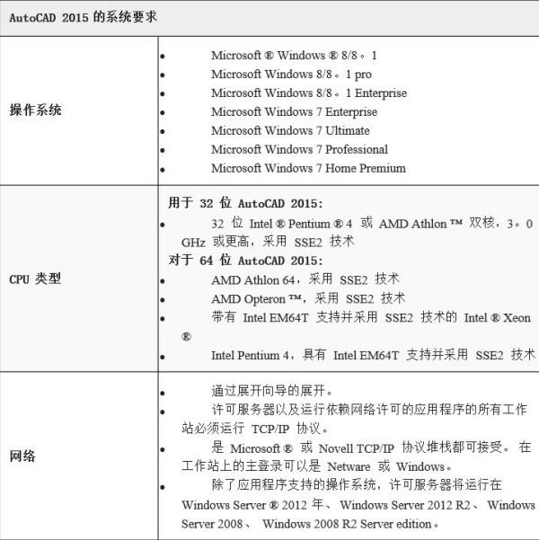 我的电脑配置好不好能用CAD吗