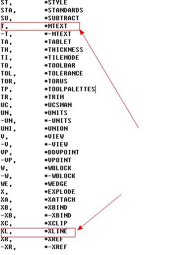 教你Auto CAD中怎么输入文字