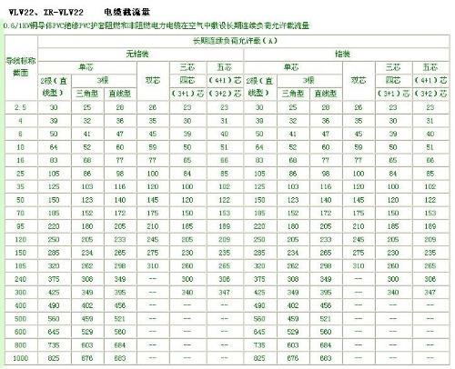 总功率40KW，用多大的电缆