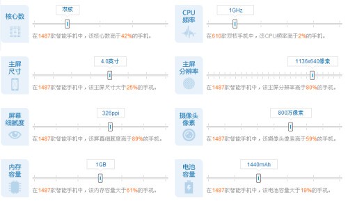 国产高端手机对比三星s25