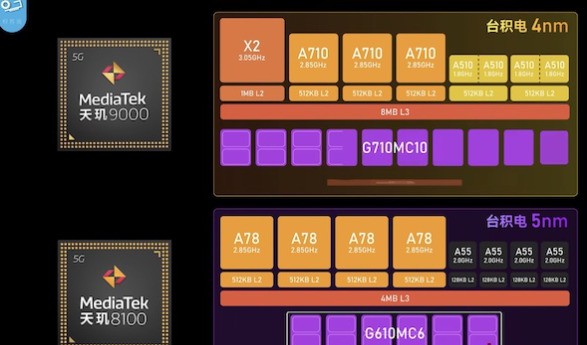 天玑9000+和9200+差距大吗