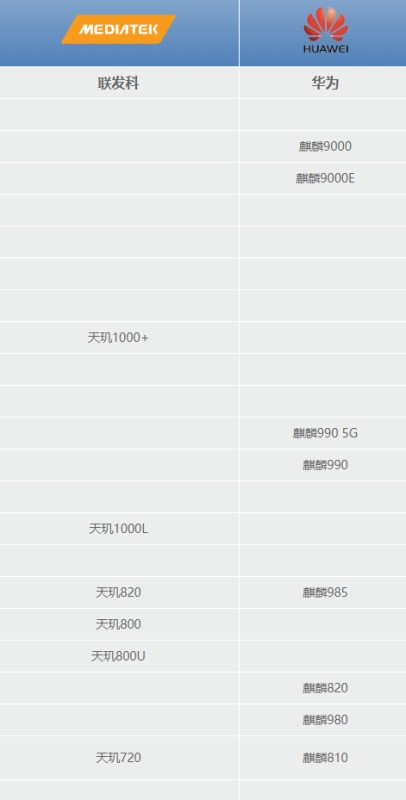 天玑1000plus和麒麟990e哪个更好？