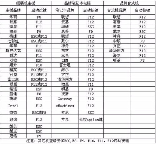 戴尔xps15笔记本怎么使用bios设置u盘开启