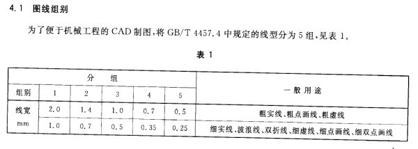 机械制图cad中粗线和线比值难道不是2/1么？？为何竞赛出现得答案是4/1 ？？各种工程图的