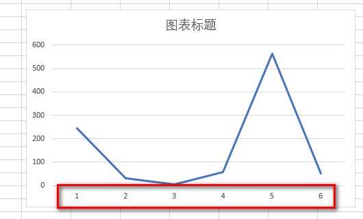 怎么将excel图表横坐标改成文字