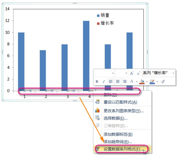 excel 来自中 三维柱状图 肿么弄双坐标?-ZOL问答