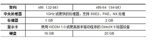 惠普4431s适于装windows10吗