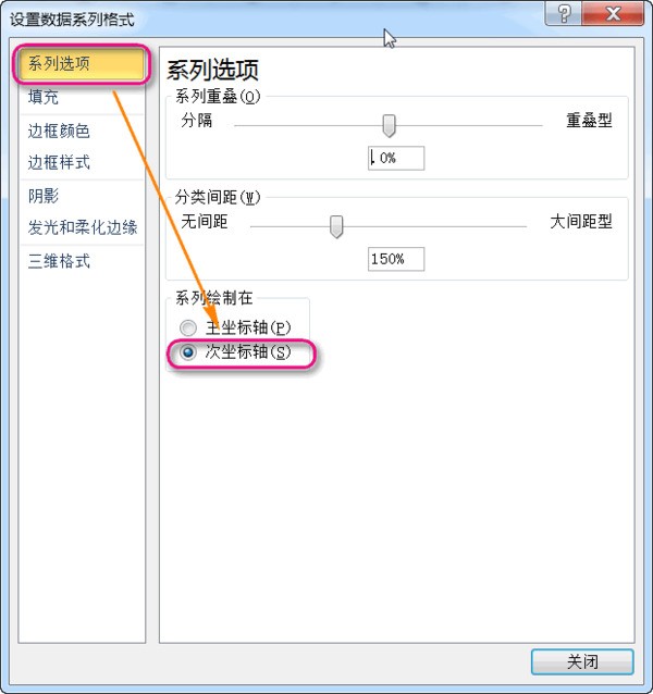 excel 来自中 三维柱状图 肿么弄双坐标?-ZOL问答