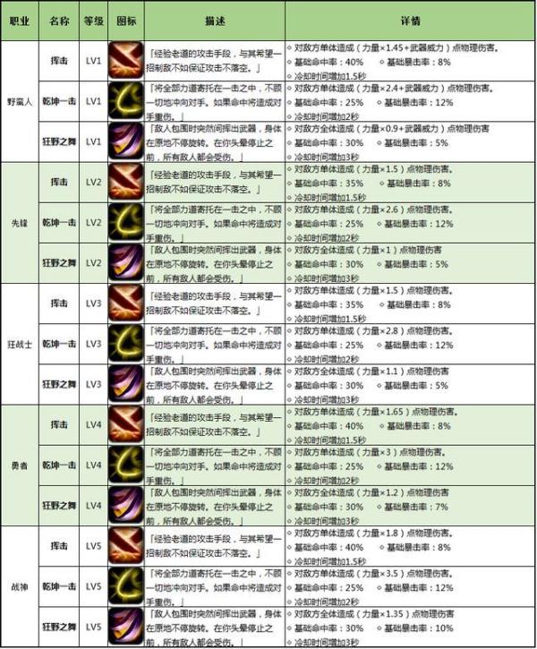 地下城堡2图14肿么激活炼金阵