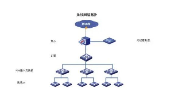 为何笔记本电脑会显示WLAN在使用比较旧的安全标准?