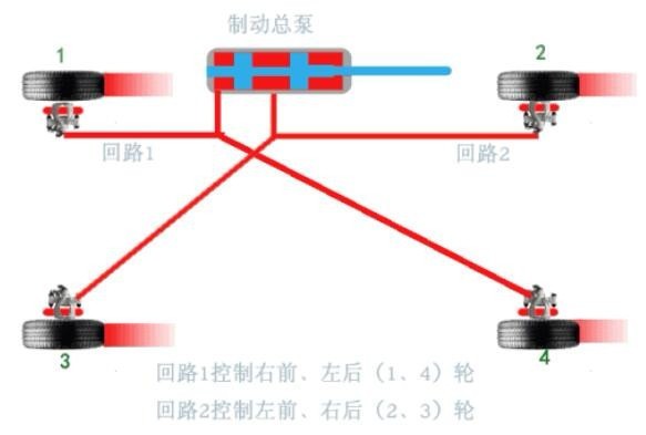 小汽车刹车盘哪几家好
