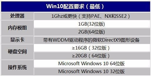 绘声绘影10对电脑配置有什么要求？