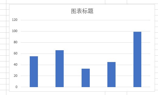 excel中图表水平坐标轴标签没有了怎么处理