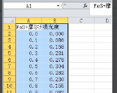 怎么用EXCEL绘制ELISA来自标准曲线及计算样品浓度