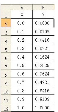 excel怎么计算曲线积分面积？