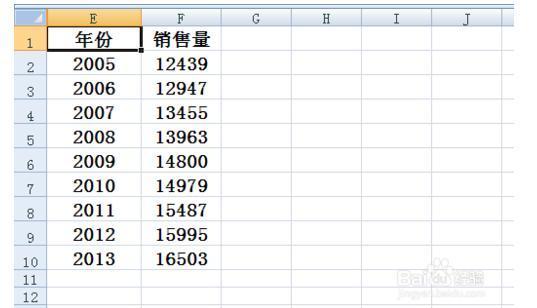 excel表格中的曲线图,怎么对应横坐标做标注?