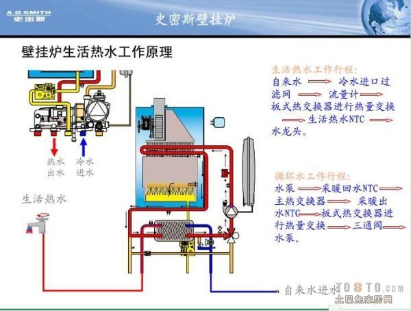 半反半透屏幕的基本原理