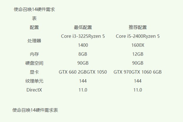 这可以玩使命召唤14：二战吗？