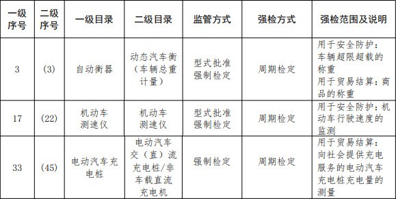 8月充电桩价格