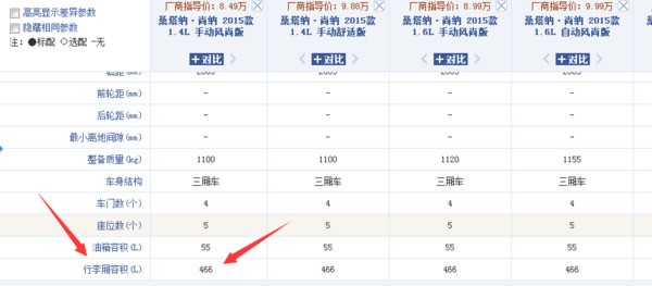 东南DX7后备箱容量有多大
