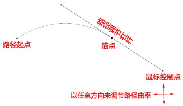 Ps中怎么样使用钢笔画出S形