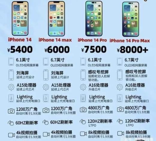 苹果14pro怎么调节分辨率