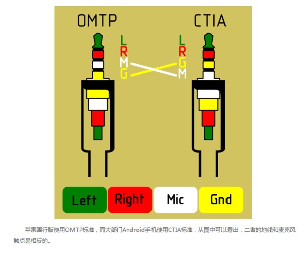 苹果耳机怎样才能在android上用