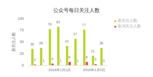 季度销售分析都需要分析什么销售指标